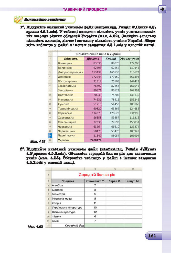 Підручник Інформатика 7 клас Ривкінд 2015 (Укр.)