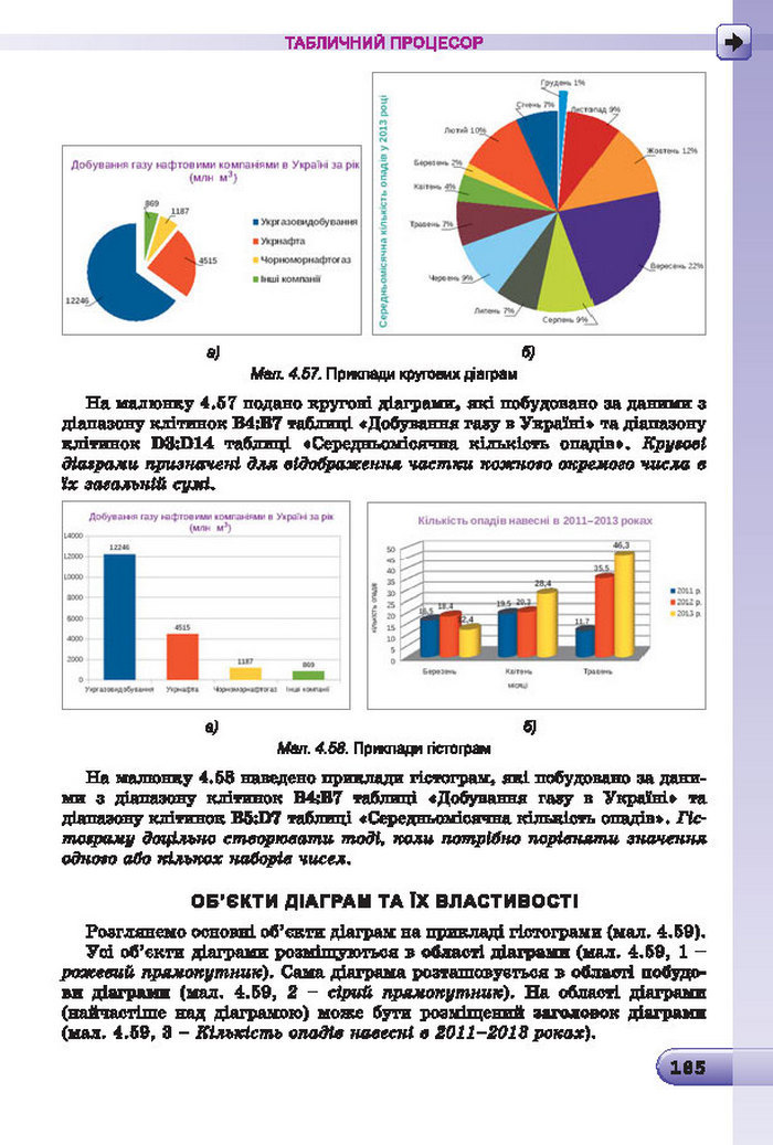 Підручник Інформатика 7 клас Ривкінд 2015 (Укр.)