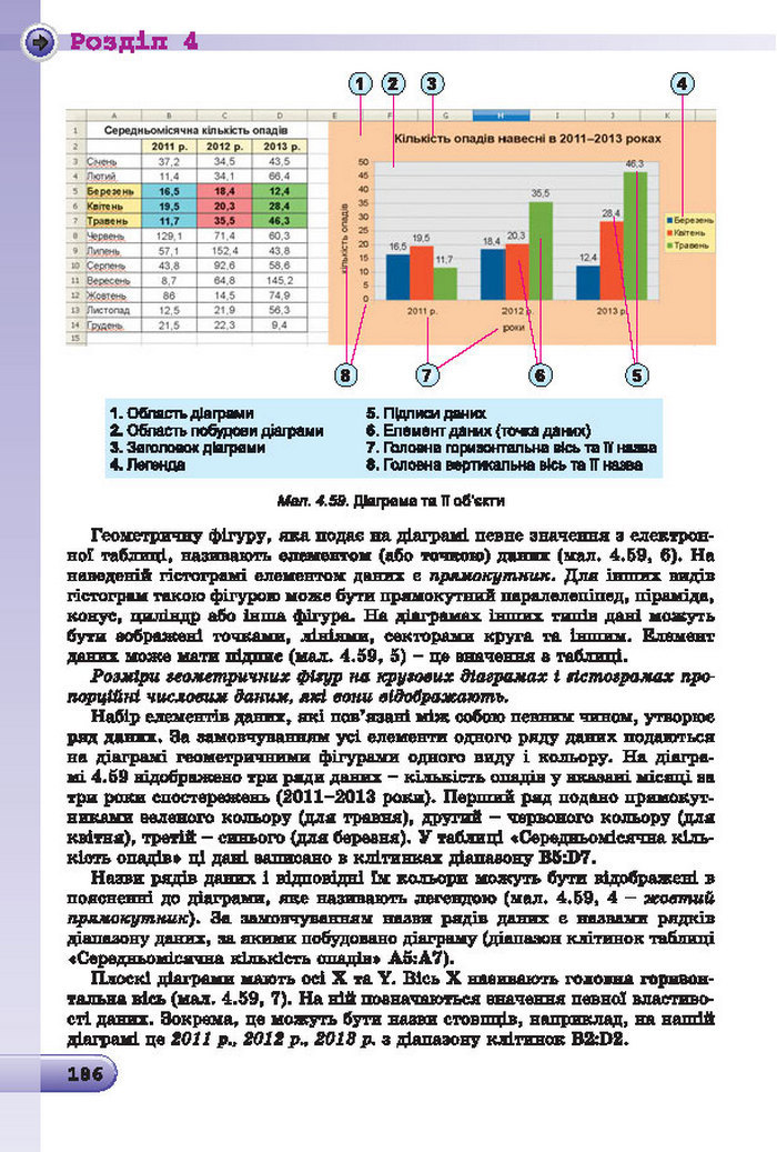 Підручник Інформатика 7 клас Ривкінд 2015 (Укр.)