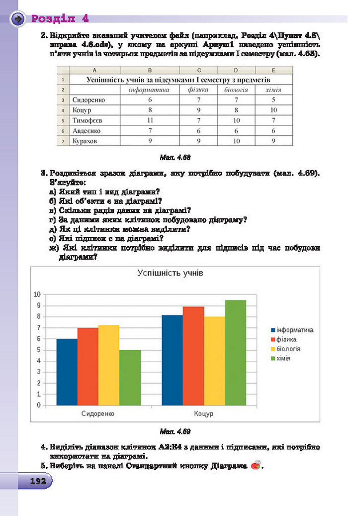 Підручник Інформатика 7 клас Ривкінд 2015 (Укр.)
