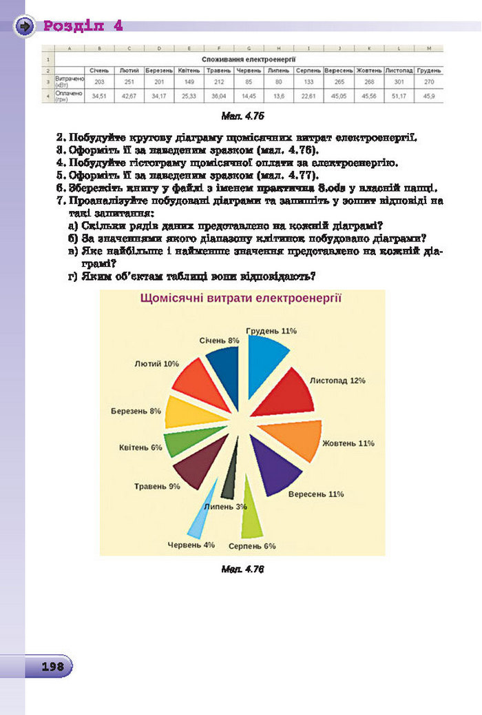 Підручник Інформатика 7 клас Ривкінд 2015 (Укр.)