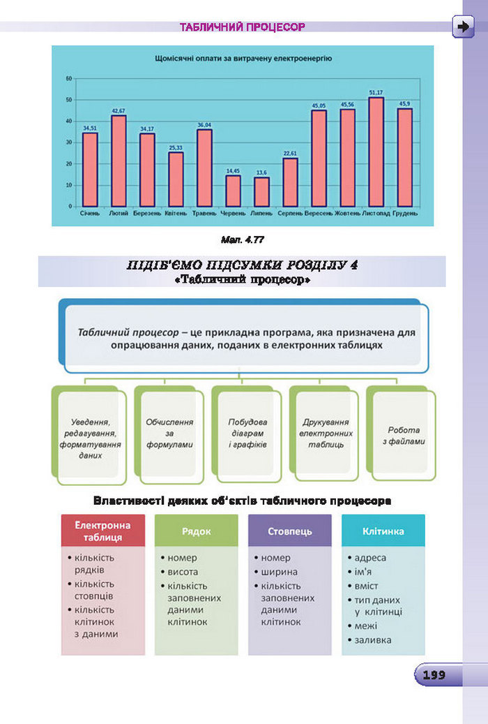 Підручник Інформатика 7 клас Ривкінд 2015 (Укр.)