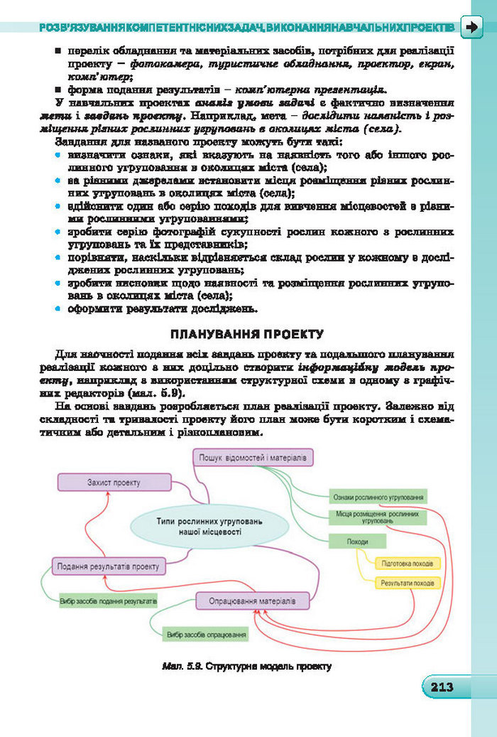 Підручник Інформатика 7 клас Ривкінд 2015 (Укр.)