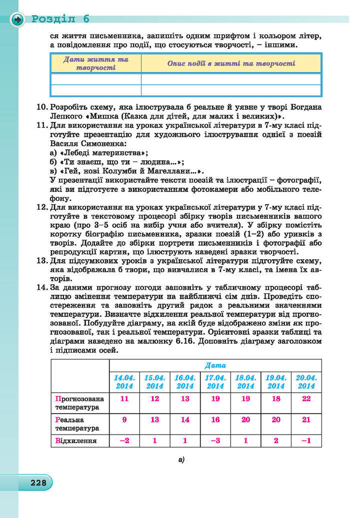 Підручник Інформатика 7 клас Ривкінд 2015 (Укр.)