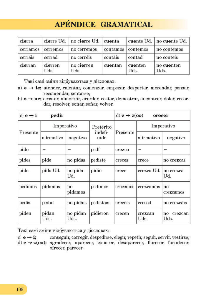 Підручники Іспанська мова 7 клас Редько (7-рік)