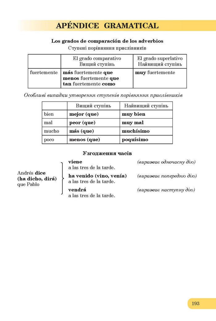 Підручники Іспанська мова 7 клас Редько (7-рік)