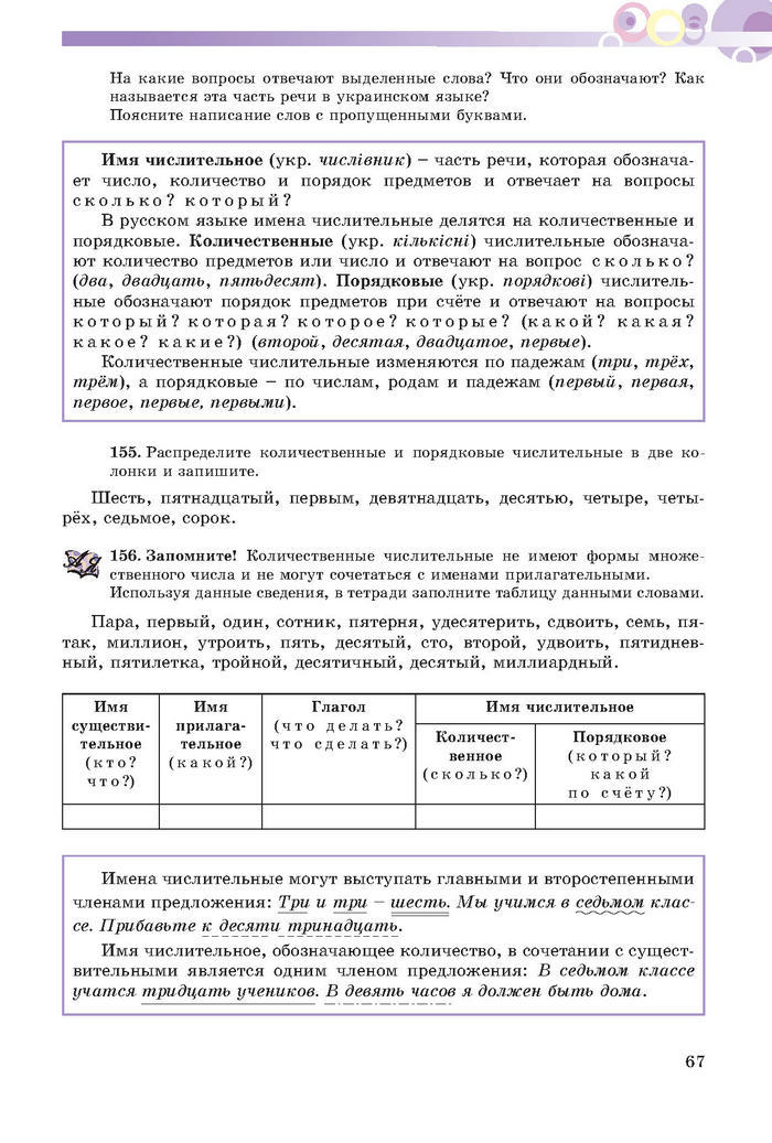 Русский язык 7 клас Полякова 2015