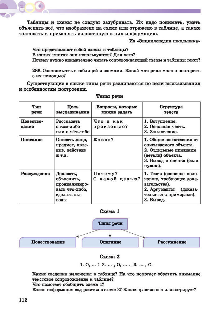 Русский язык 7 клас Полякова 2015