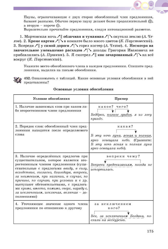 Русский язык 7 клас Полякова 2015