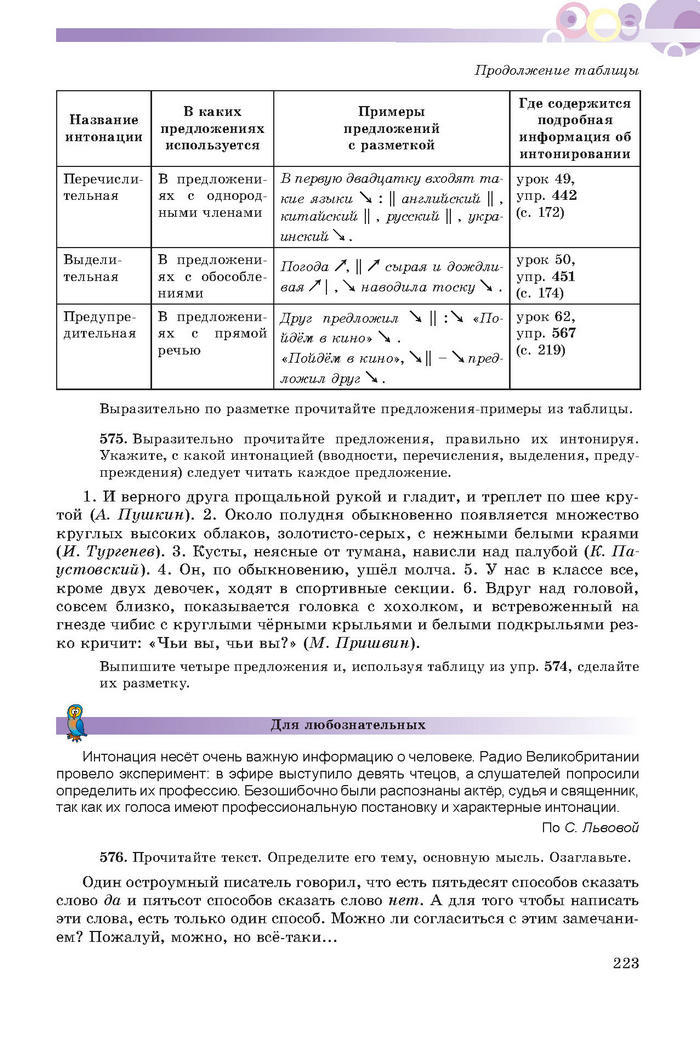 Русский язык 7 клас Полякова 2015