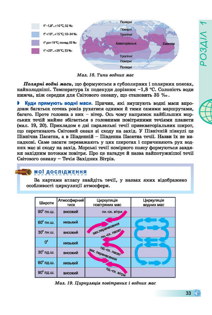 Підручники Географія 7 клас Пестушко 2015