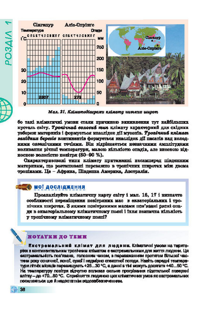 Підручники Географія 7 клас Пестушко 2015