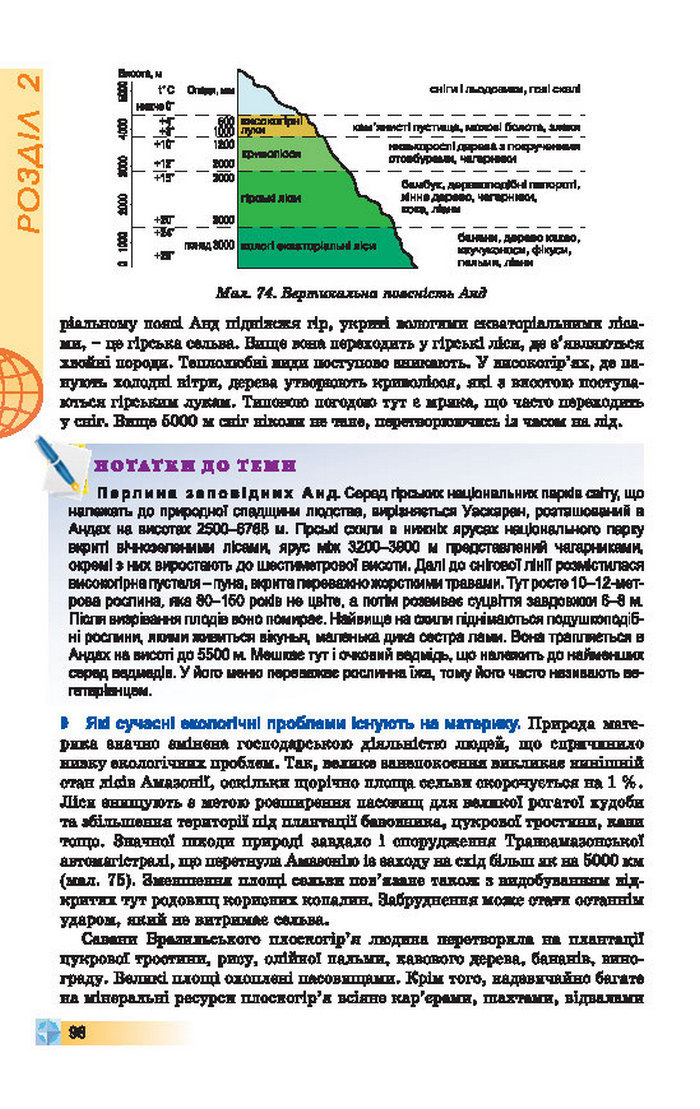 Підручники Географія 7 клас Пестушко 2015