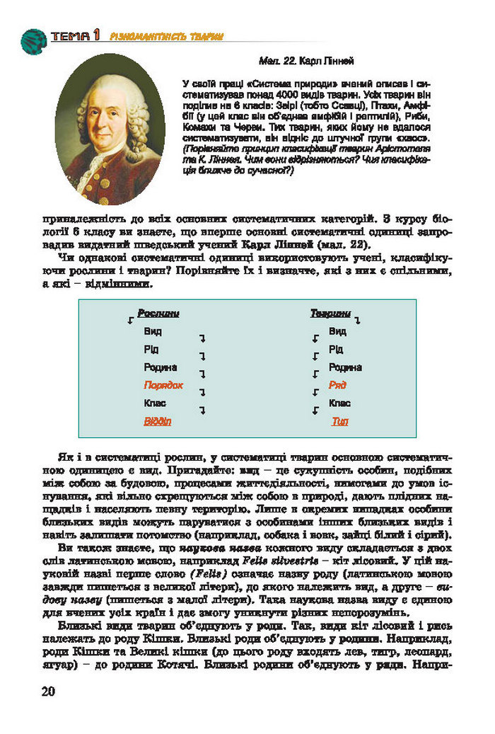 Підручник Біологія 7 клас Остапченко