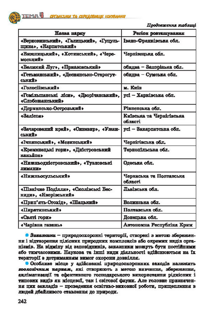 Підручник Біологія 7 клас Остапченко