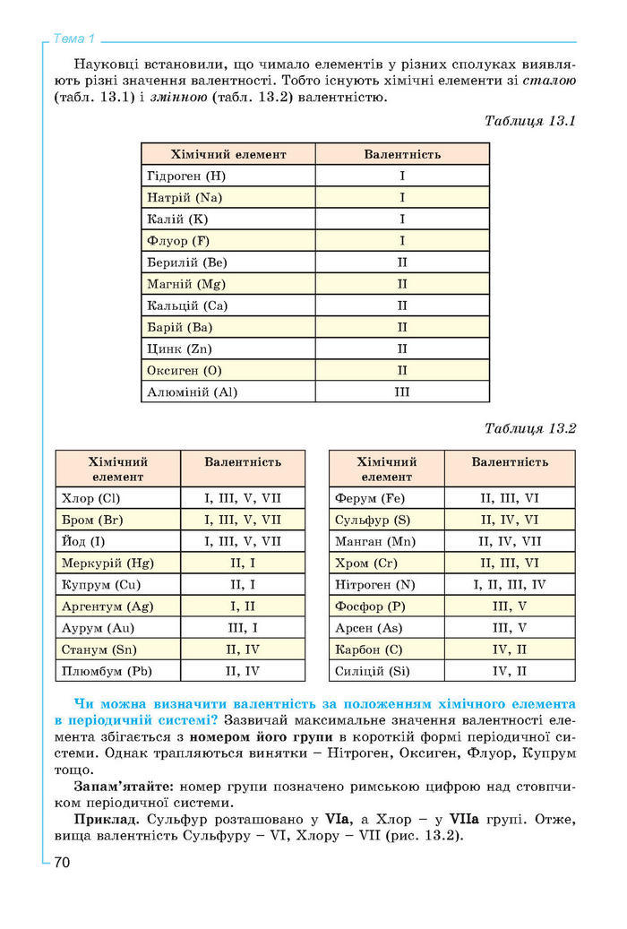 Підручник Хімія 7 клас Лашевська 2015