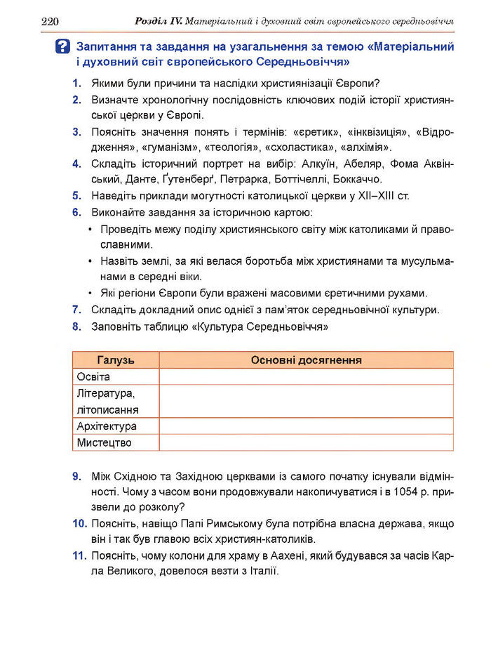 Підручник Всесвітня історія 7 клас Гісем 2015