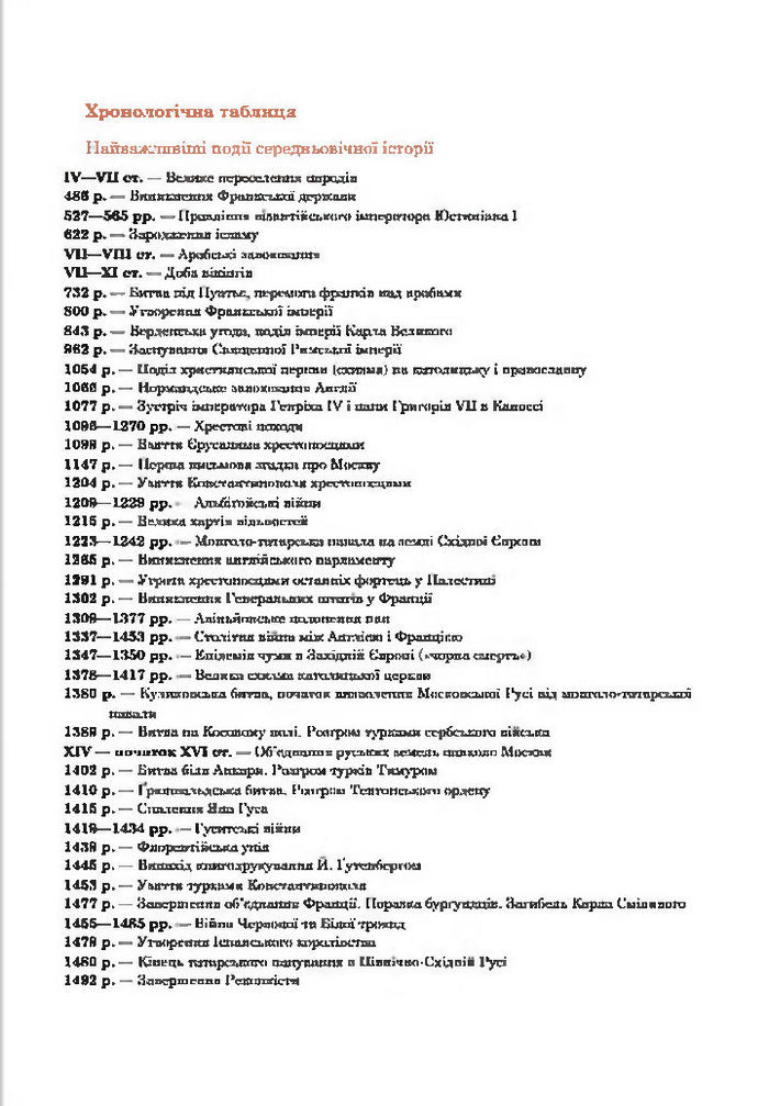 Підручник Всесвітня історія 7 клас Гісем 2015