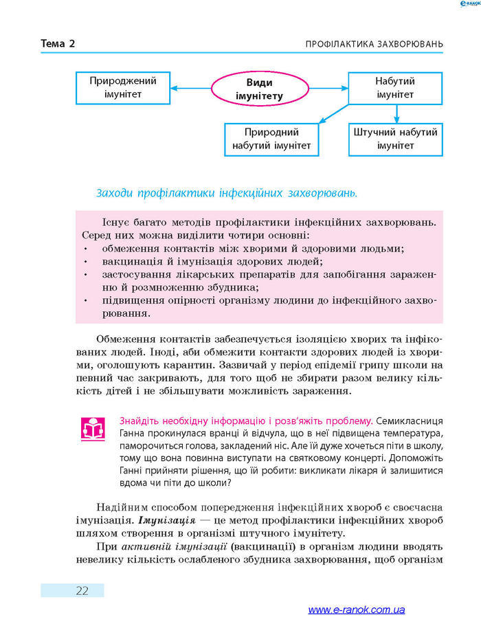 Підручник Основи здоров’я 7 клас Тагліна 2015