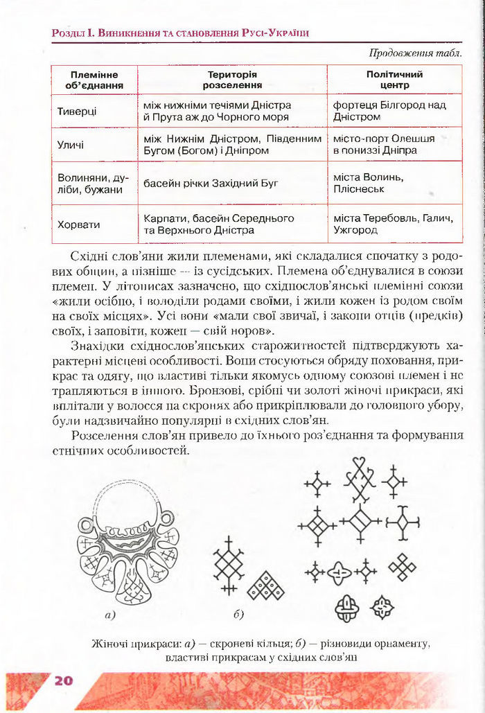 Підручник Історія України 7 клас Свідерський 2015