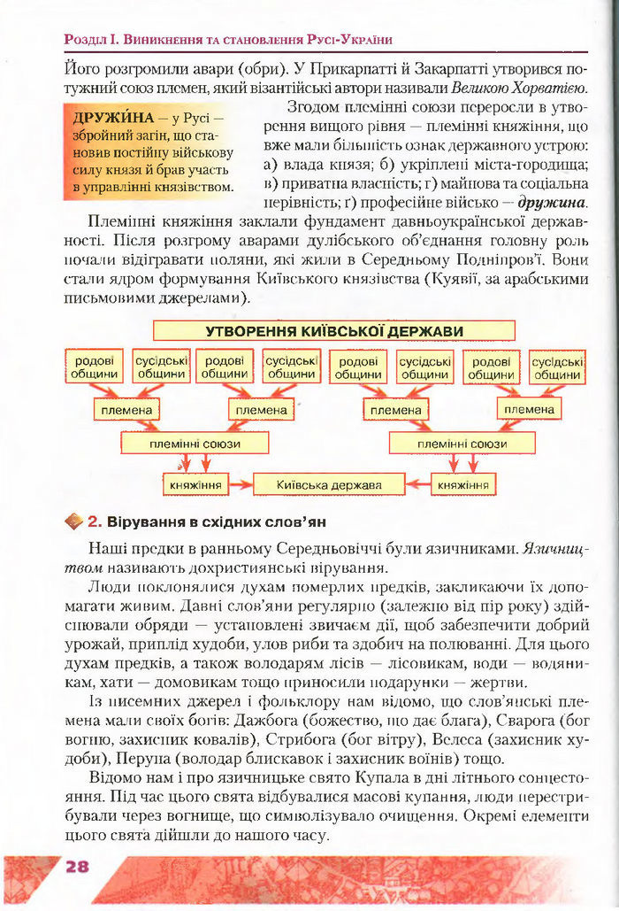 Підручник Історія України 7 клас Свідерський 2015