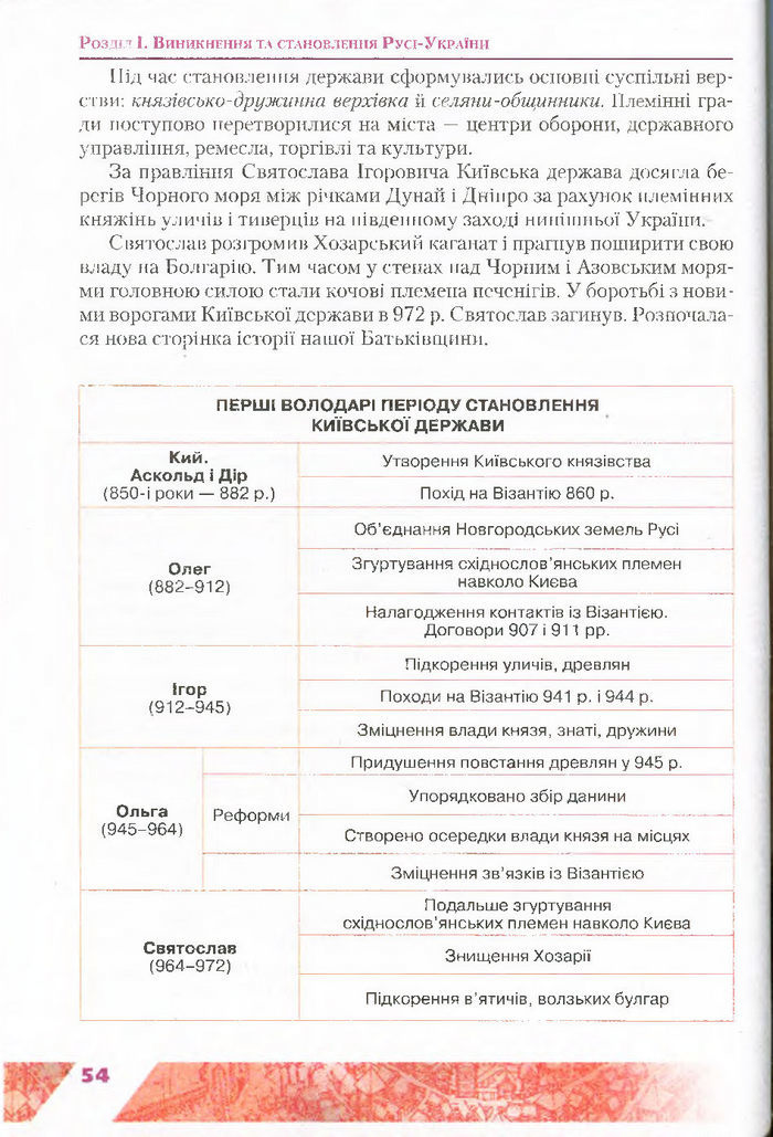 Підручник Історія України 7 клас Свідерський 2015