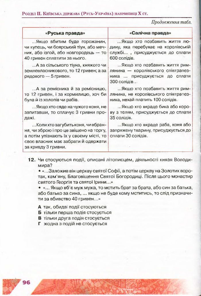 Підручник Історія України 7 клас Свідерський 2015