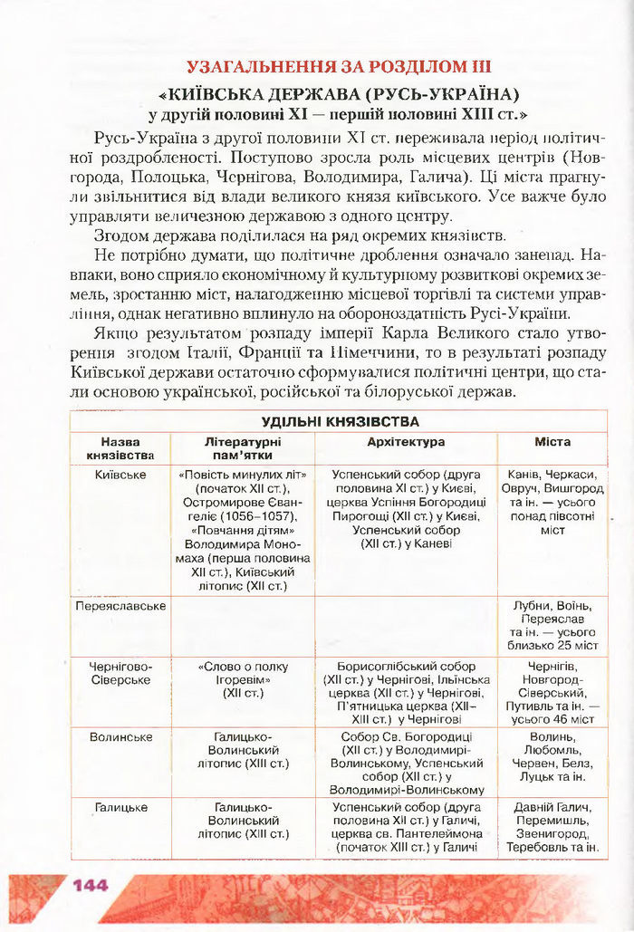 Підручник Історія України 7 клас Свідерський 2015