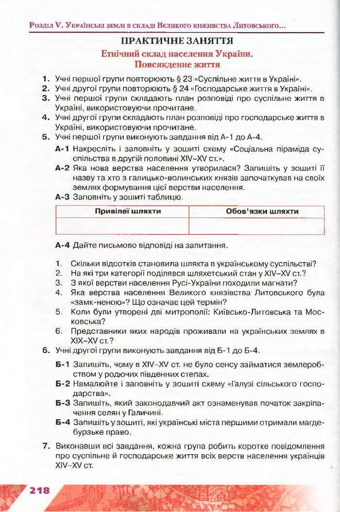 Підручник Історія України 7 клас Свідерський 2015