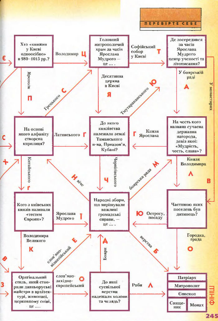 Підручник Історія України 7 клас Свідерський 2015