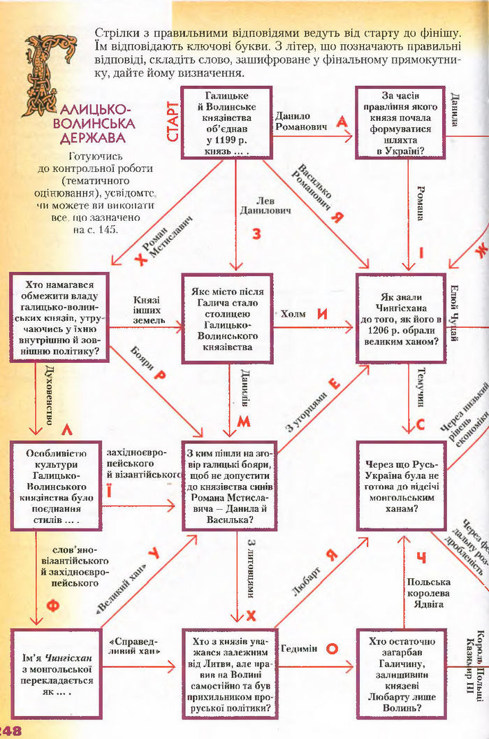Підручник Історія України 7 клас Свідерський 2015