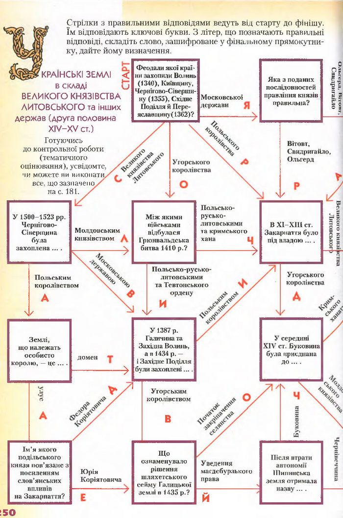 Підручник Історія України 7 клас Свідерський 2015