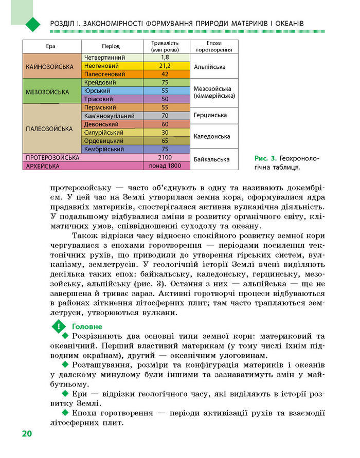 Підручник Географія 7 клас Довгань, Стадник (Укр.)