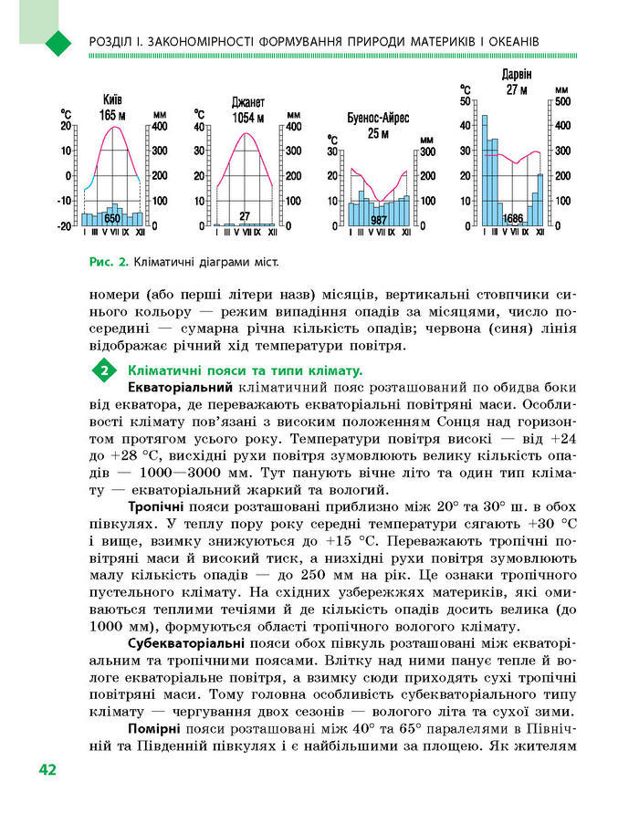 Підручник Географія 7 клас Довгань, Стадник (Укр.)