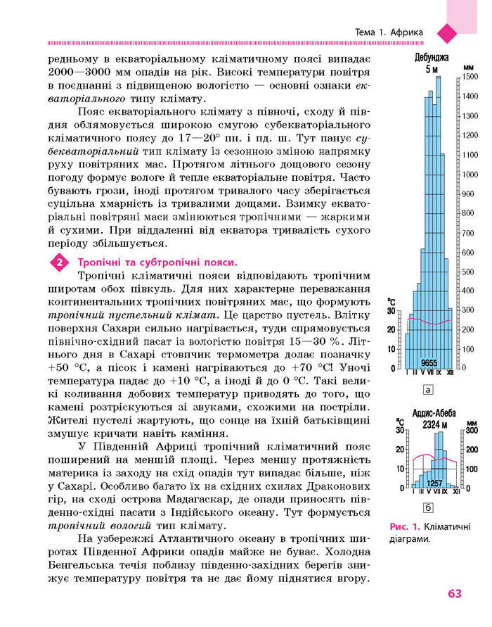 Підручник Географія 7 клас Довгань, Стадник (Укр.)