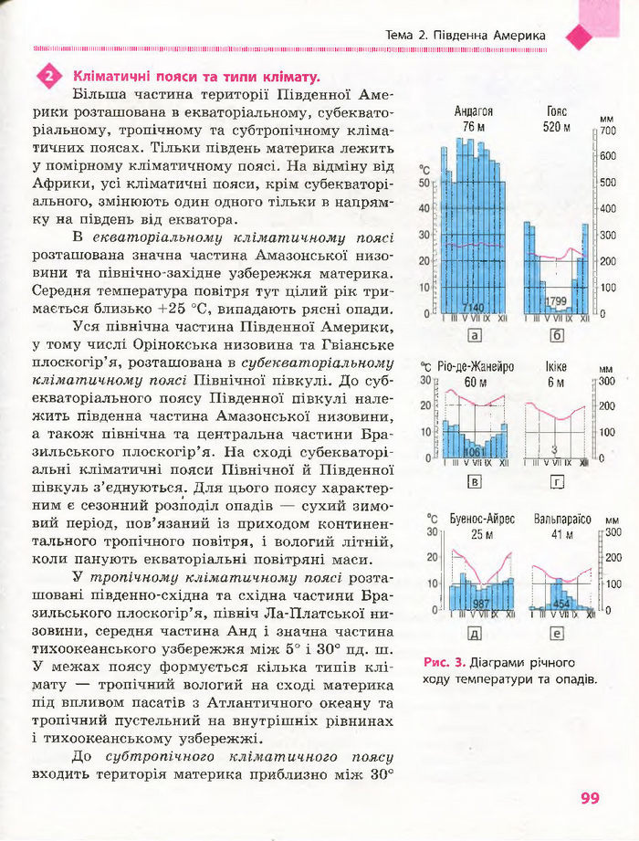 Підручник Географія 7 клас Довгань, Стадник (Укр.)