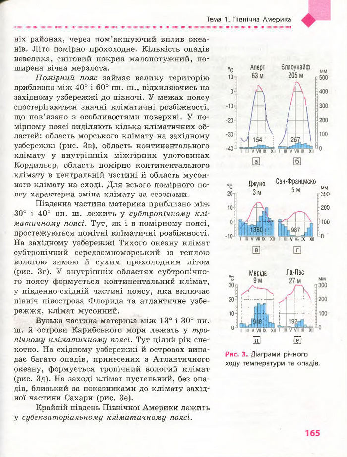 Підручник Географія 7 клас Довгань, Стадник (Укр.)