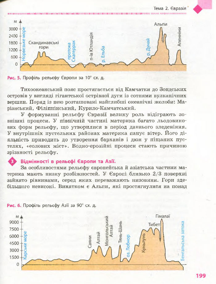 Підручник Географія 7 клас Довгань, Стадник (Укр.)