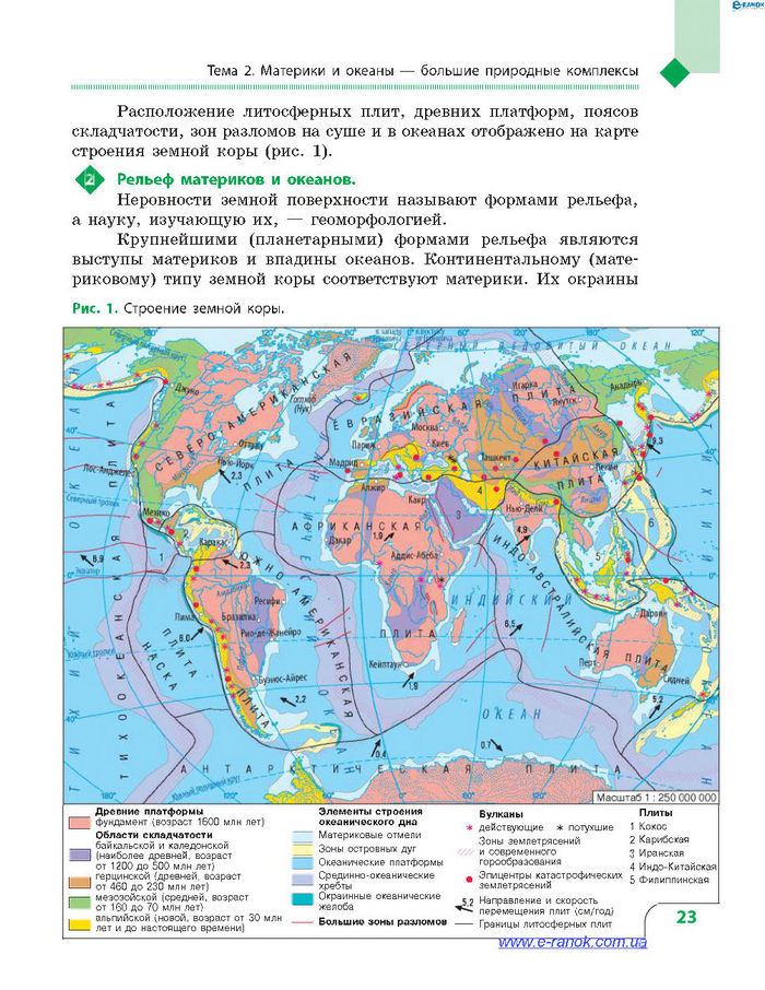 География 7 класс Довгань (Рус.)