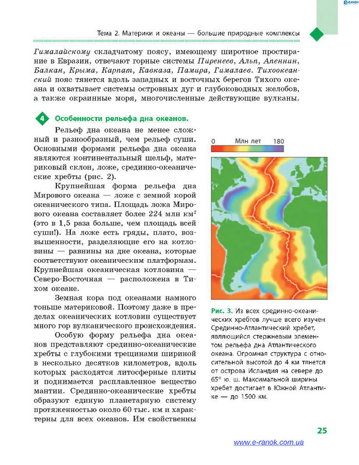География 7 класс Довгань (Рус.)