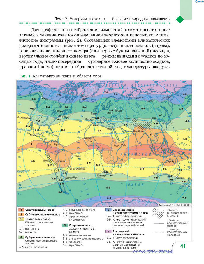 География 7 класс Довгань (Рус.)
