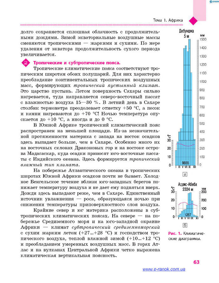 География 7 класс Довгань (Рус.)