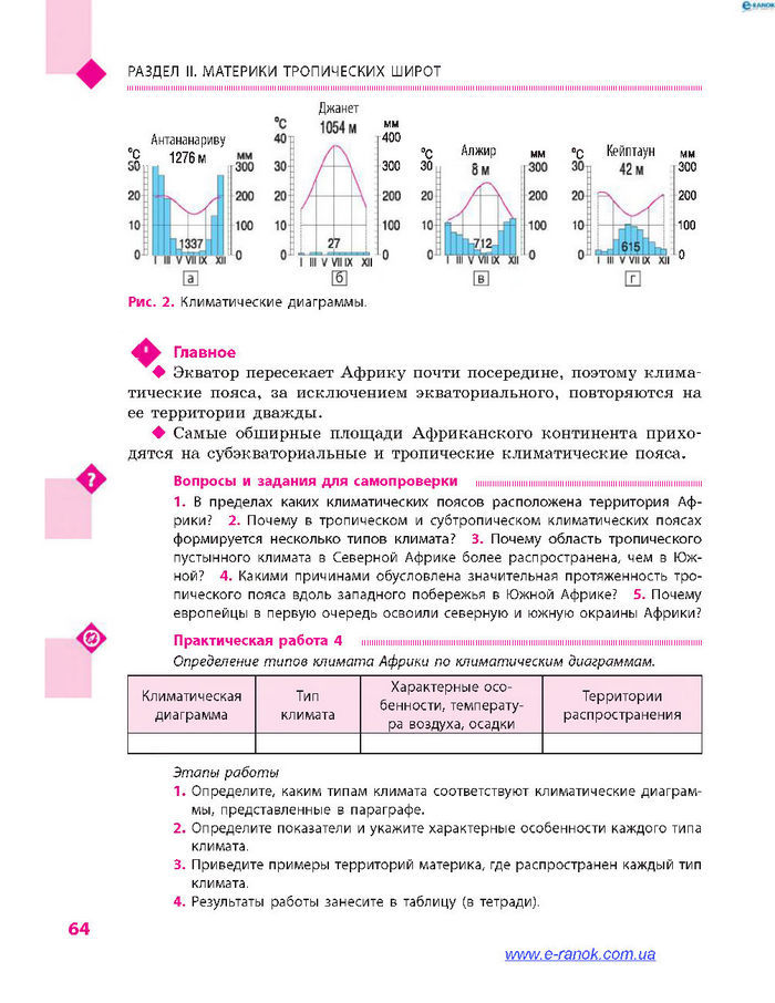 География 7 класс Довгань (Рус.)