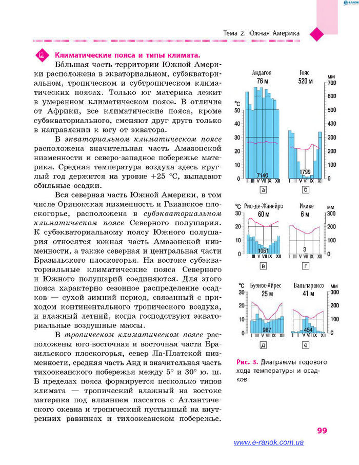 География 7 класс Довгань (Рус.)