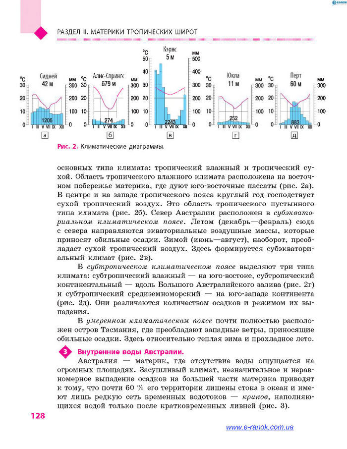 География 7 класс Довгань (Рус.)