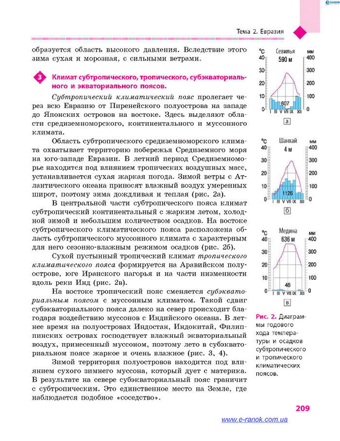 География 7 класс Довгань (Рус.)