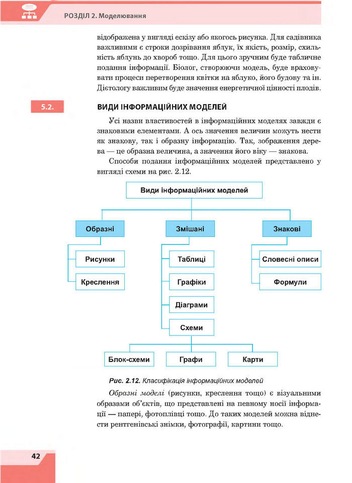 Підручник Інформатика 7 клас Казанцева 2015