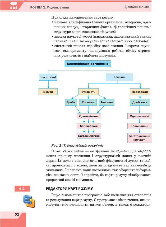 Підручник Інформатика 7 клас Казанцева 2015