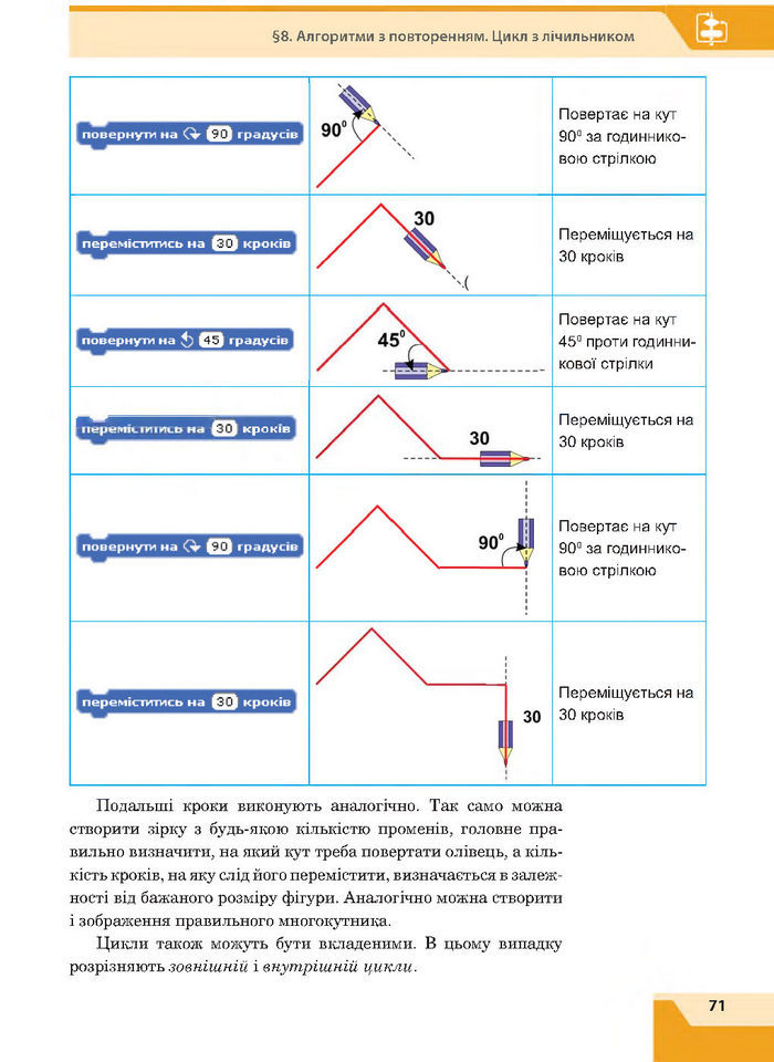 Підручник Інформатика 7 клас Казанцева 2015