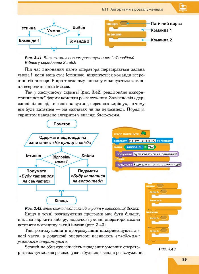 Підручник Інформатика 7 клас Казанцева 2015